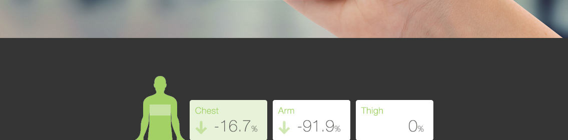 Graphic depicting the app functionalities such as size fluctuations in chest, arms and thighs.