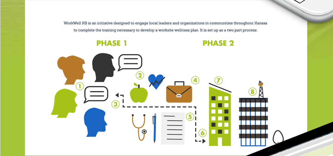 View of WorkWell Kansas' website, designed by Entermotion, a Wichita web-design studio.